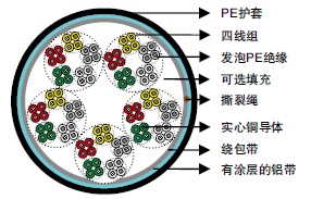DIN VDE 0816����PE��Ե&LAP���׷����/����͵���