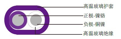 ���Ա�ƽ���²�����Ե�ȵ�ż����