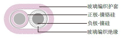 ���Ա�ƽ������Ե�ȵ�ż����