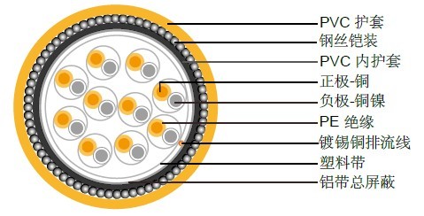 �ȵ�ż����