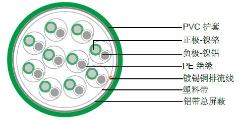 ����/����������ȵ�ż����