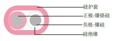 ���Ա�ƽ���Ե�ȵ�ż����