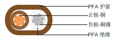 ���Ա�ƽPFA��Ե�ȵ�ż����