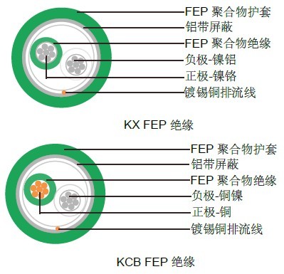 ���Խʺ�FEP��Ե�ȵ�ż����