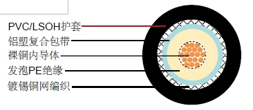RF 8 LAPͬ�����