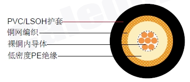 RG 59 FXͬ�����