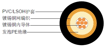 RF 175 AFͬ�����