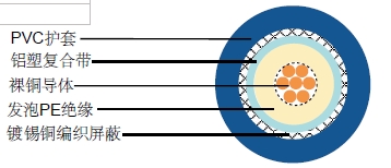 SLS 50755ͬ�����