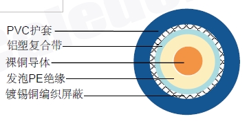 SLS 64955ͬ�����