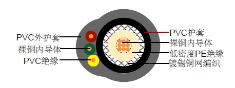 RG175 + 3 x 0.22mm2ͬ�����