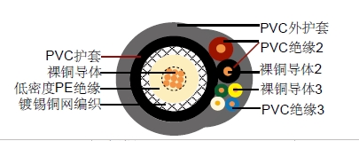 RG175 + 4 x 0.22mm2 + 2 x 0.75mm2ͬ�����
