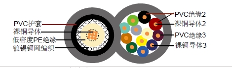 RG175 + 2 x 0.75mm2+ 10 x 0.5mm2ͬ�����