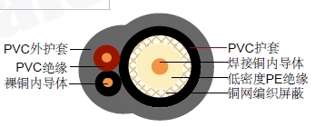 RG59 + 2 x 0.5mm2ͬ�����