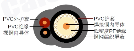 RG59 + 2 x 1.00mm2ͬ�����