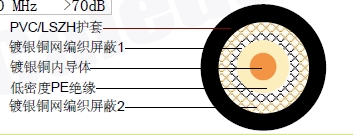 M17/84-RG 223(RG 223/U)ͬ�����