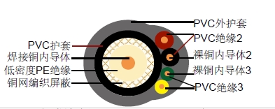 RG59 + 2 x 0.75mm2+ 2 x 0.22mm2ͬ�����