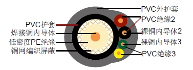 RG59 + 2 x 1.50mm2+ 2 x 0.25mm2ͬ�����