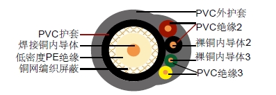 RG59 + 2 x 1.50mm2+ 2 x 1.00mm2ͬ�����