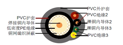 RG59 + 2 x 2.50mm2+ 2 x 0.22mm2ͬ�����