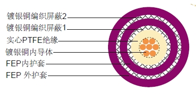 Tri-RG180ͬ�����