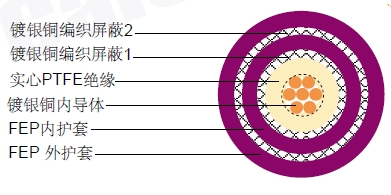 Tri-RG316ͬ�����