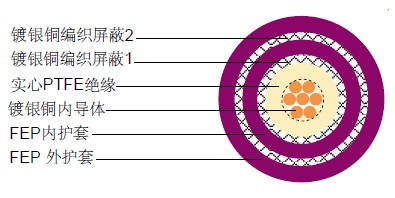 Tri-RG393ͬ�����