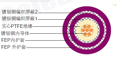 Tri-RG400ͬ�����