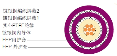 Tri-RG403ͬ�����