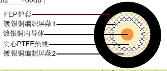M17/60-RG 142(RG 142B/U)ͬ�����