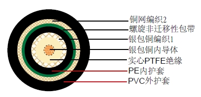 CTX 65 Flexͬ�����