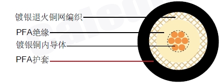 1.37 mm ΢��ͬ�����