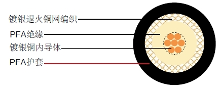 1.48 mm ΢��ͬ�����