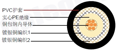 RG174 ΢��ͬ�����