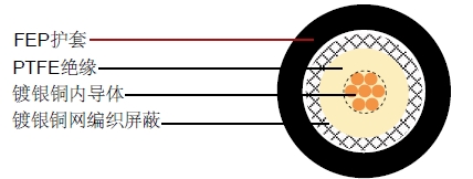 RG178 ΢��ͬ�����