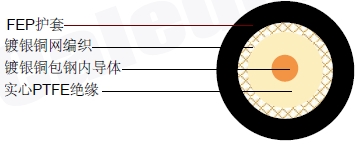 M17/111-RG 303(RG 303/U)ͬ�����