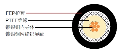 RG179 ΢��ͬ�����