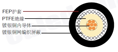 RG316 ΢��ͬ�����