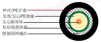 ACCL(ALMR)100ͬ�����