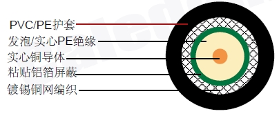 ACCL(ALMR)200ͬ�����