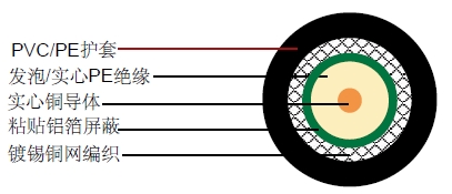 ACCL(ALMR)400ͬ�����