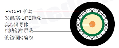 ACCL(ALMR)500ͬ�����