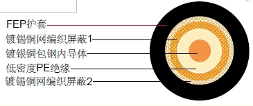 M17/112-RG 304(RG 304/U)ͬ�����