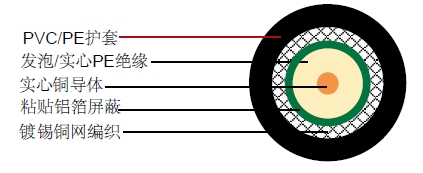 ACCL(ALMR)600ͬ�����
