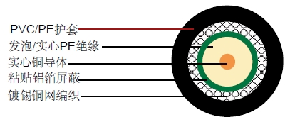 5D-FBͬ�����