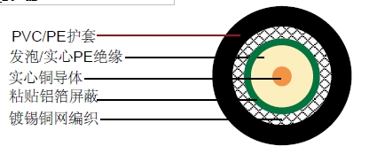 12D-FBͬ�����