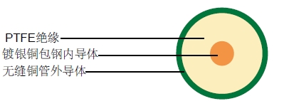 SR034ͬ�����