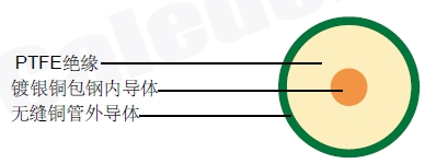 SR047/M17ͬ�����