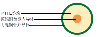 SR086 /M17ͬ�����