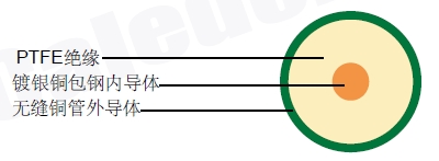 SR141ͬ�����