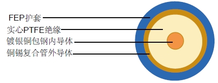 SF047-FEPͬ�����